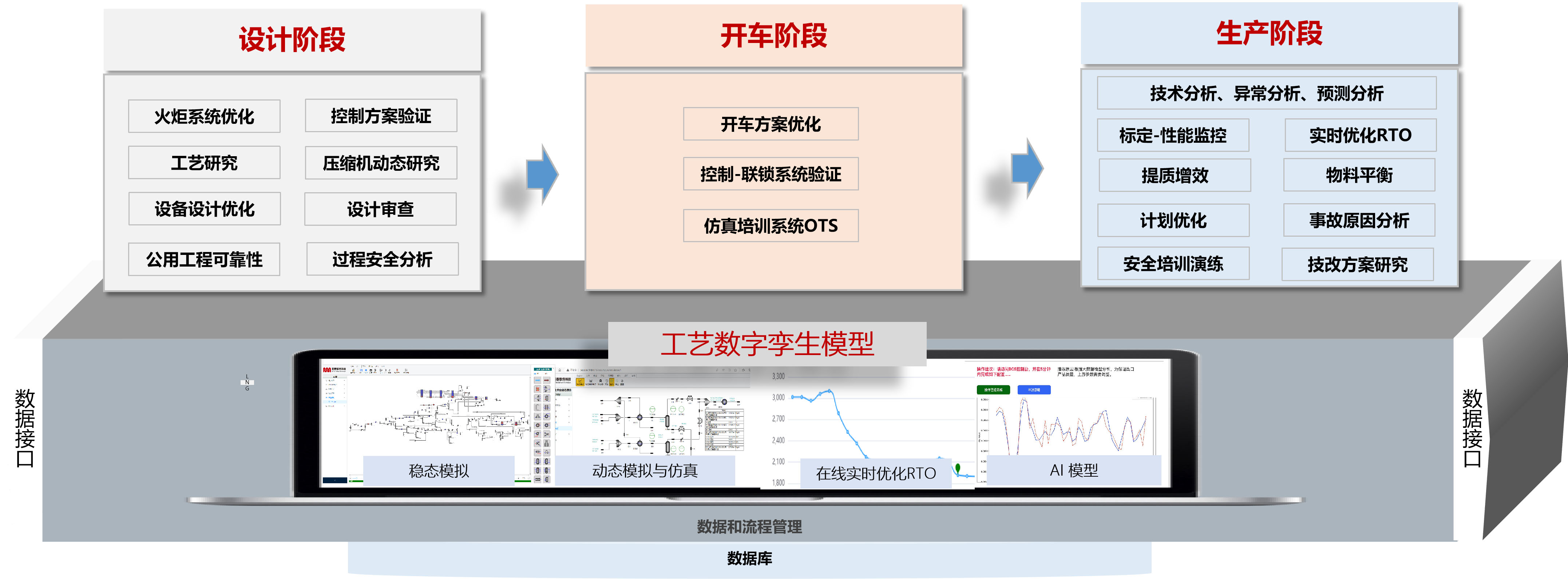 圣泰全生命周期工艺孪生方案